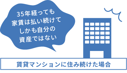 賃貸マンションに住み続けた場合