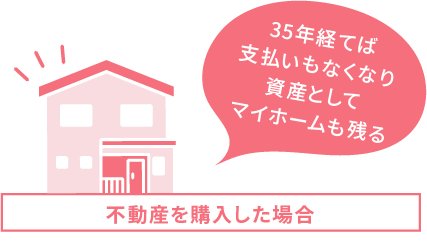 不動産を購入した場合